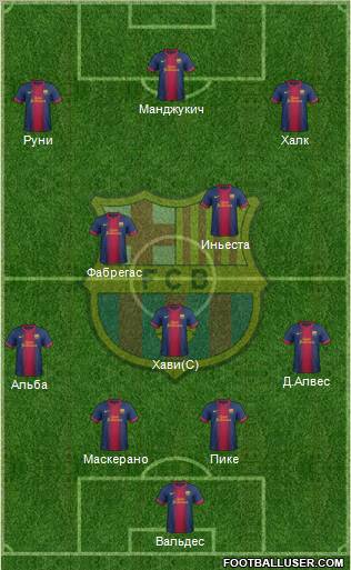 F.C. Barcelona Formation 2012