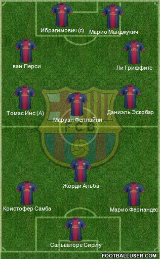 F.C. Barcelona Formation 2012