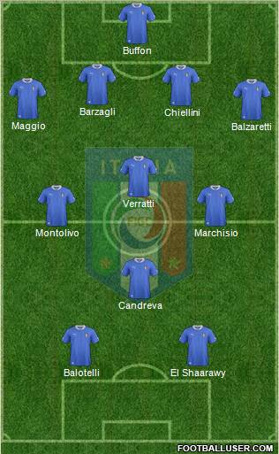 Italy Formation 2012