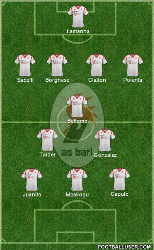 Bari Formation 2012