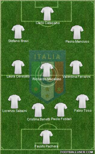 Italy Formation 2012