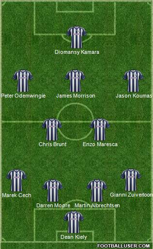 West Bromwich Albion Formation 2012