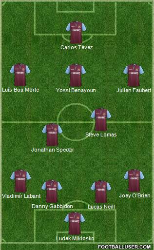 West Ham United Formation 2012