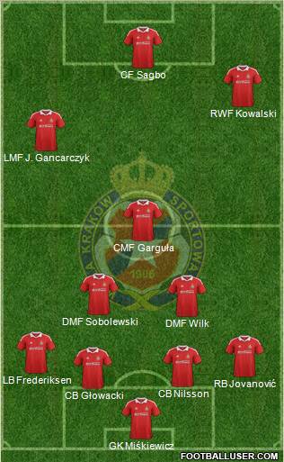 Wisla Krakow Formation 2012