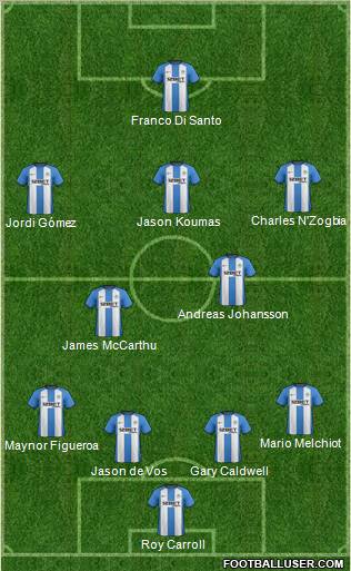 Wigan Athletic Formation 2012