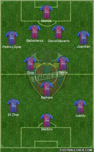 Levante U.D., S.A.D. Formation 2012