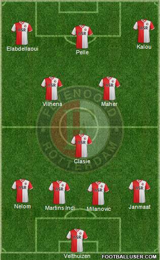 Feyenoord Formation 2012