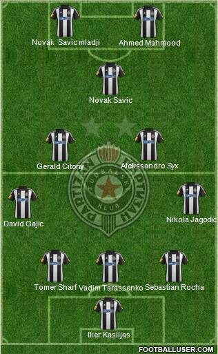 FK Partizan Beograd Formation 2012