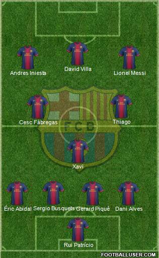 F.C. Barcelona Formation 2012