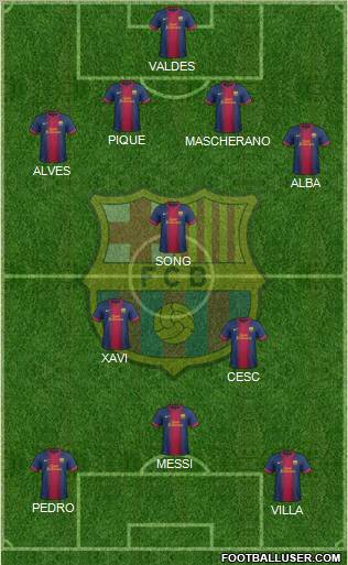 F.C. Barcelona Formation 2012