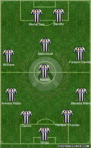 Udinese Formation 2012