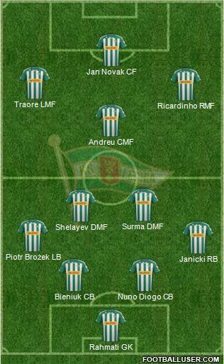 Lechia Gdansk Formation 2012