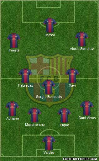 F.C. Barcelona Formation 2012