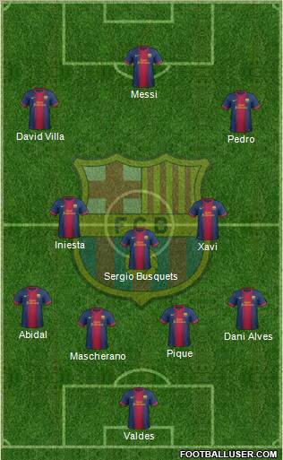 F.C. Barcelona Formation 2012