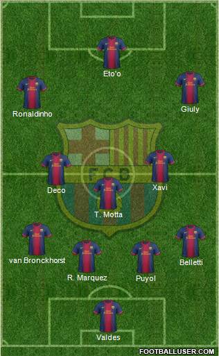 F.C. Barcelona Formation 2012