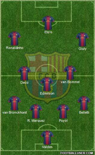 F.C. Barcelona Formation 2012