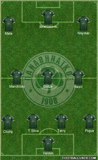 Panathinaikos AO Formation 2012