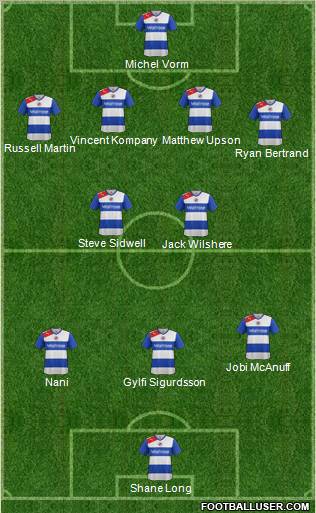 Reading Formation 2012