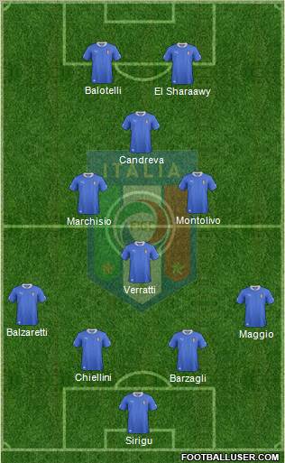 Italy Formation 2012