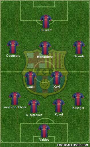 F.C. Barcelona Formation 2012