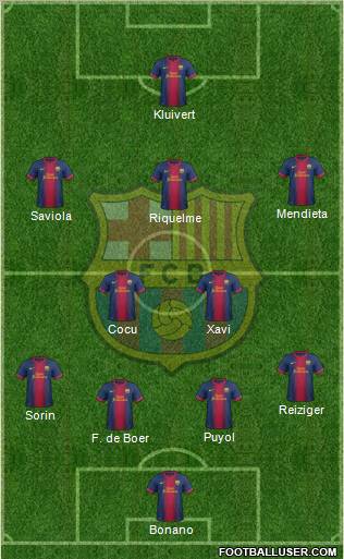 F.C. Barcelona Formation 2012