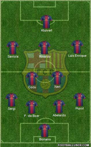 F.C. Barcelona Formation 2012