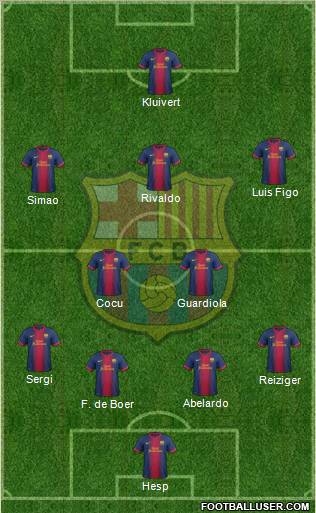 F.C. Barcelona Formation 2012