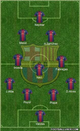 F.C. Barcelona Formation 2012