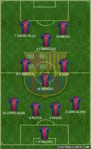 F.C. Barcelona Formation 2012