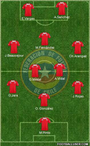 Chile Formation 2012