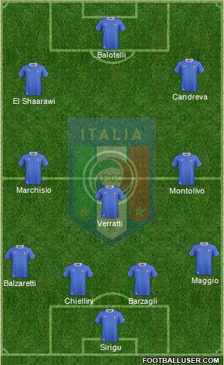 Italy Formation 2012