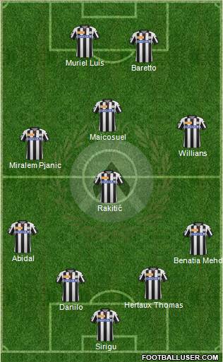 Udinese Formation 2012