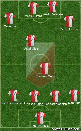 FK Vojvodina Novi Sad Formation 2012