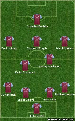 Aston Villa Formation 2012