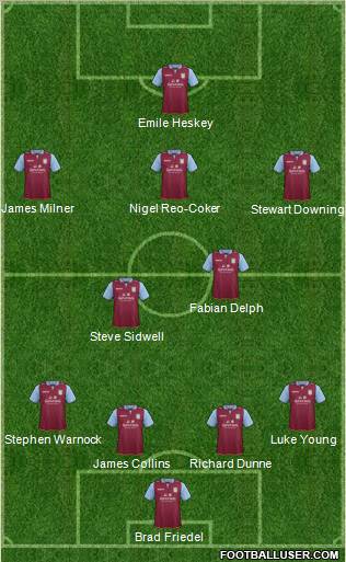 Aston Villa Formation 2012