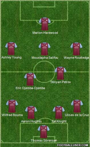 Aston Villa Formation 2012