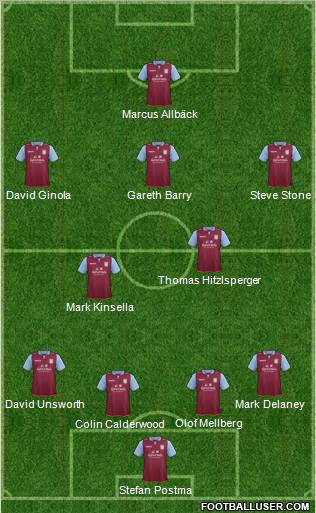 Aston Villa Formation 2012