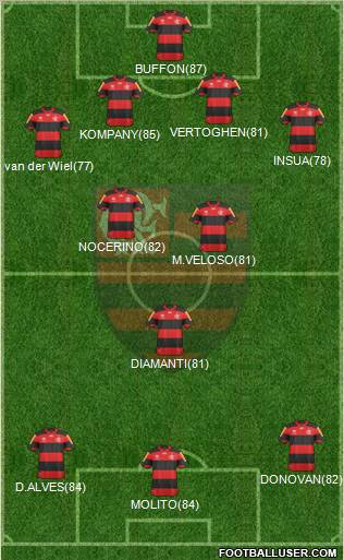 CR Flamengo Formation 2012