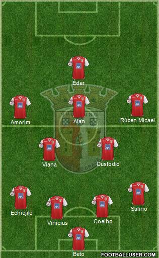 Sporting Clube de Braga - SAD Formation 2012