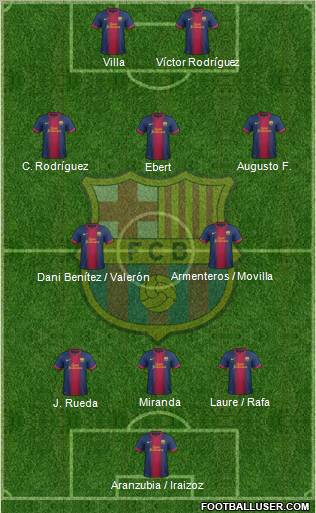 F.C. Barcelona Formation 2012