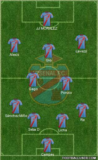 Arsenal de Sarandí Formation 2012