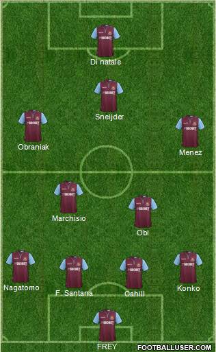 West Ham United Formation 2012