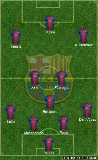 F.C. Barcelona Formation 2012