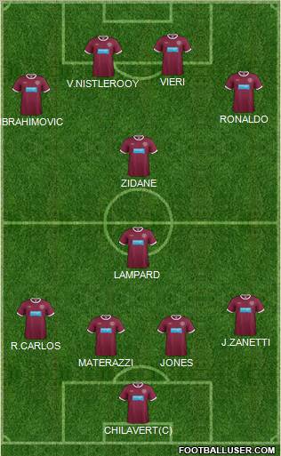 Heart Of Midlothian Formation 2012