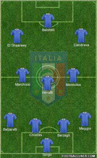 Italy Formation 2012