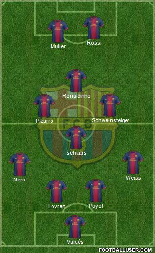 F.C. Barcelona Formation 2012