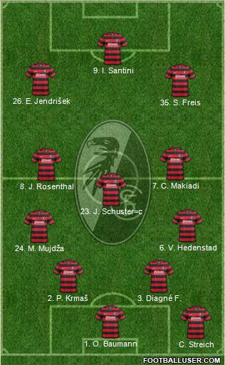 SC Freiburg Formation 2012