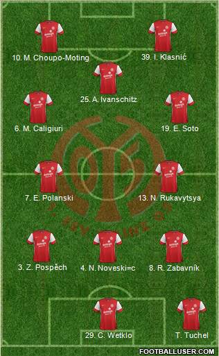 1.FSV Mainz 05 Formation 2012