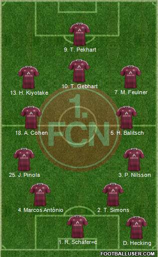 1.FC Nürnberg Formation 2012