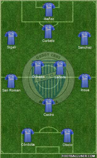 Godoy Cruz Antonio Tomba Formation 2012